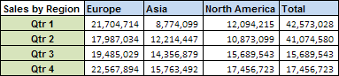 Regional data in columns